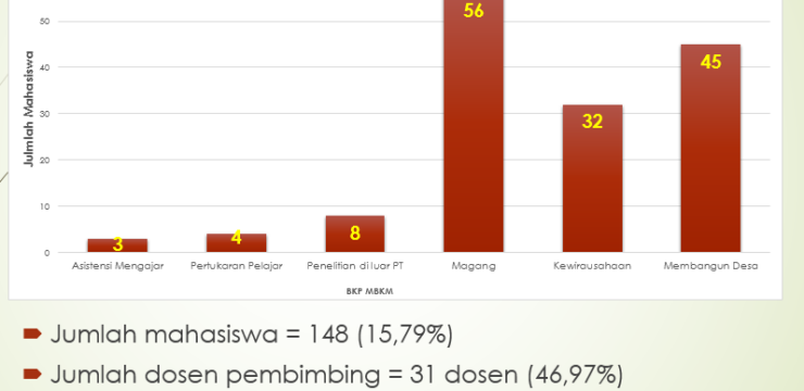 FESTIVAL MBKM AGROTEKNOLOGI 2021